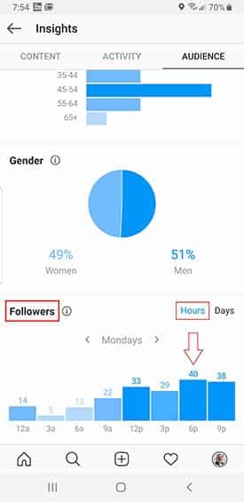 How to Post on Instagram When Followers Are Most Active - Stafford Technologies Step 03